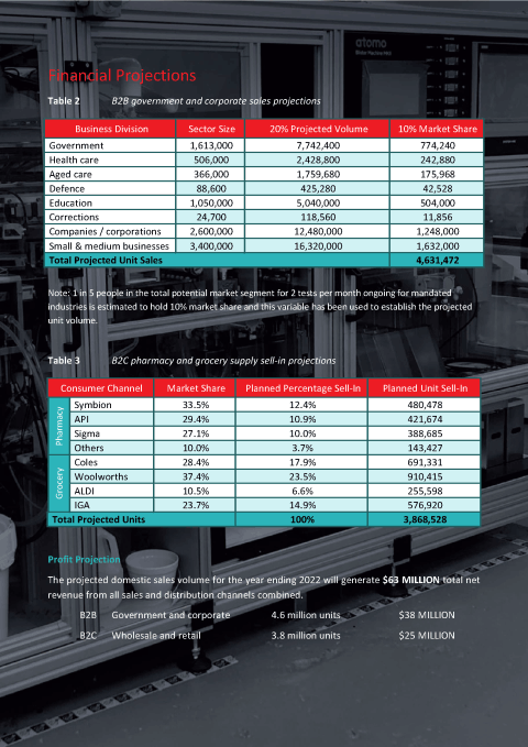 Financial Projections