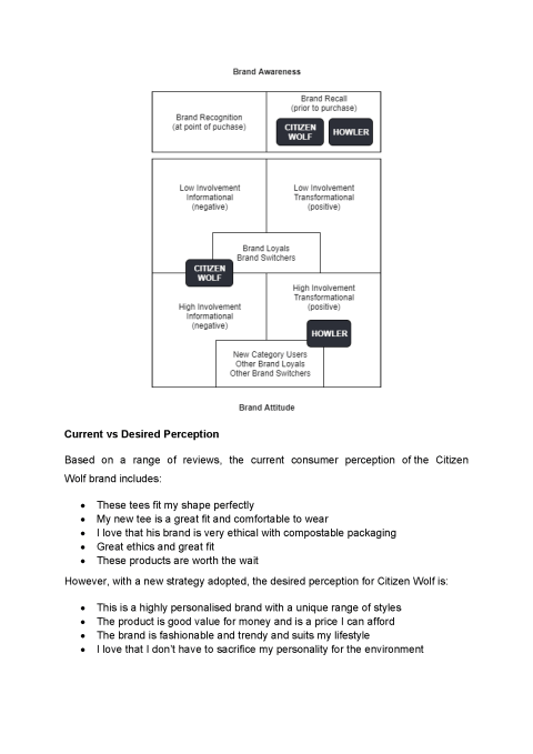 Marketing Objectives