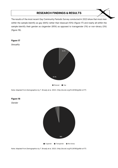 Selling sex in the city: is gay Sydney wanting more?