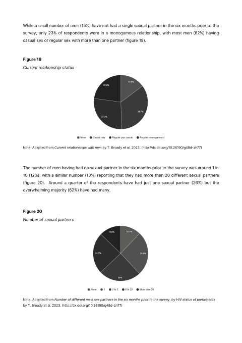 Selling sex in the city: is gay Sydney wanting more?