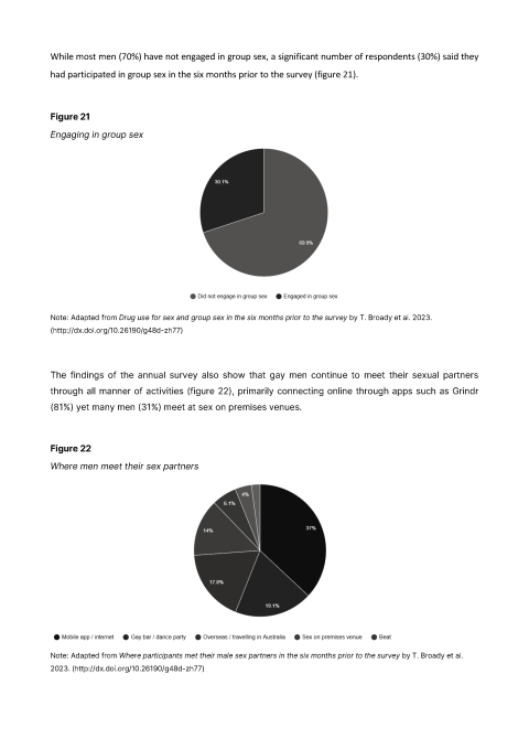 Selling sex in the city: is gay Sydney wanting more?