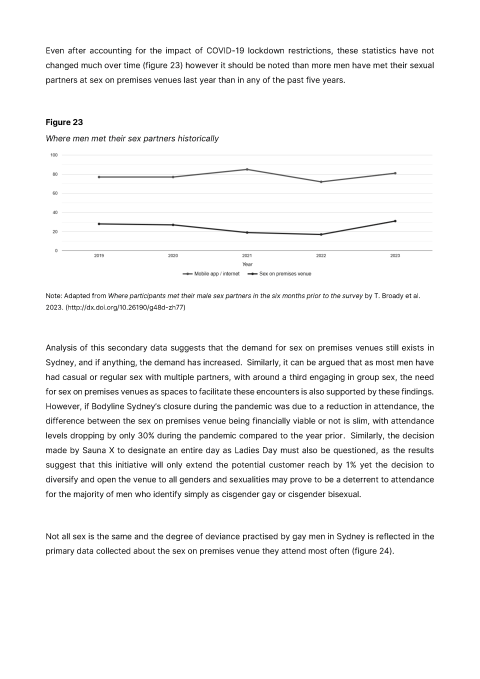 Selling sex in the city: is gay Sydney wanting more?