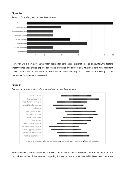 Selling sex in the city: is gay Sydney wanting more?
