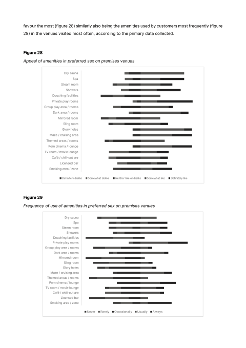 Selling sex in the city: is gay Sydney wanting more?