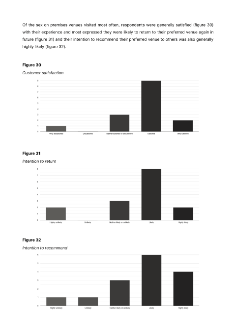Selling sex in the city: is gay Sydney wanting more?